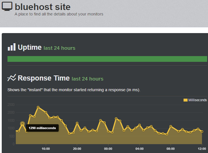 bluehost speed record
