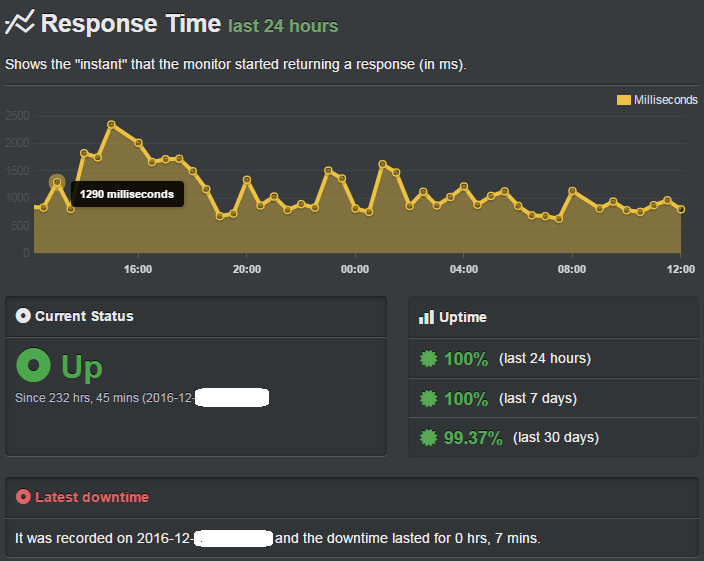 bluehost uptime record