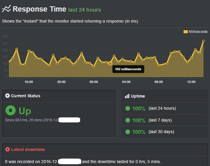 a2 hosting uptime record