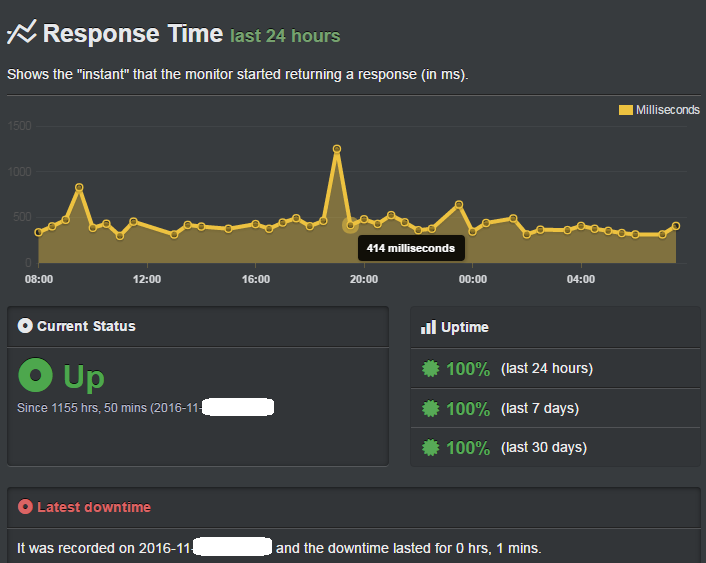 inmotion uptime record