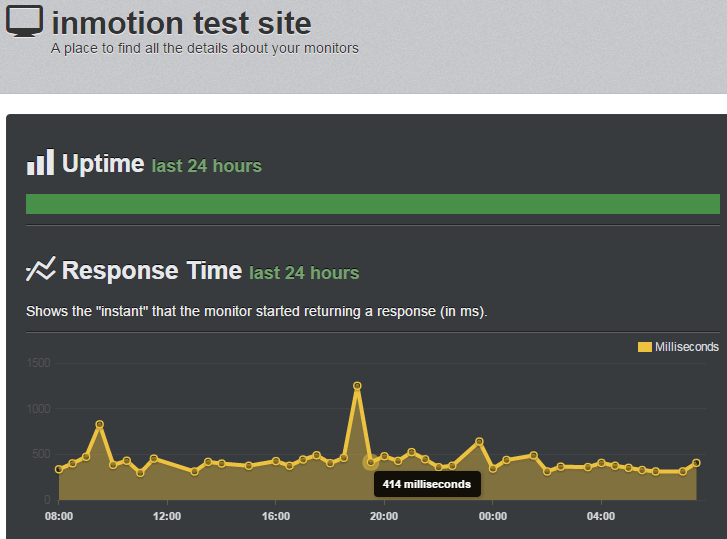 inmotion speed record